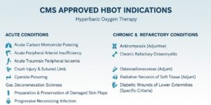 Does Medicare Cover Hyperbaric Oxygen Therapy