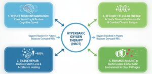 HBOT Chamber Benefits For Viral Infections