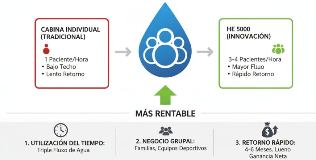 El motivo para elegir 3-4 personas he 5000 cámara hiperbárica en venta 2 ata