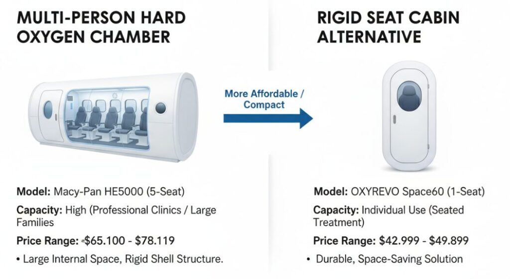 Le prix d'une chambre à oxygène hyperbare