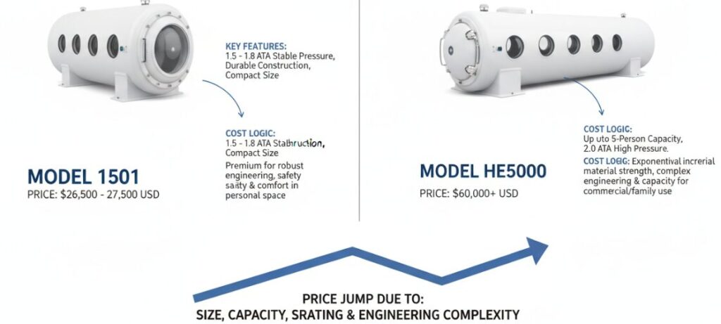 سعر غرفة الأكسجين عالي الضغط العالي