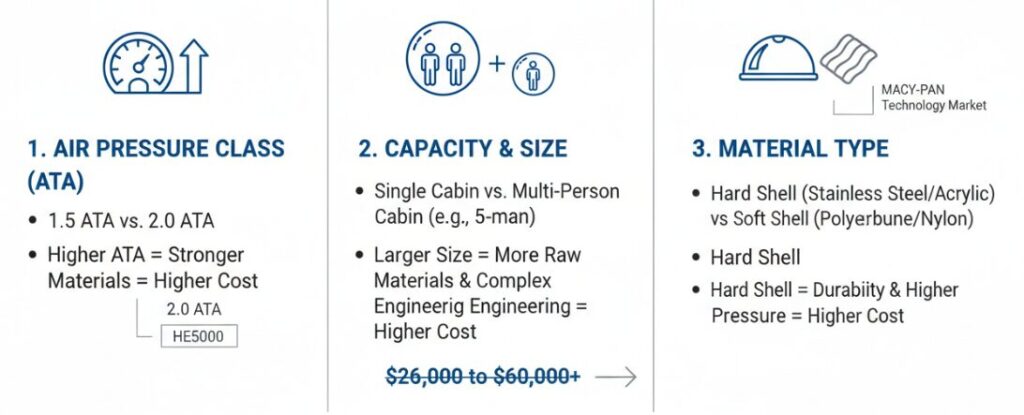 العوامل المؤثرة على سعر غرف الأكسجين عالي الضغط العالي