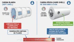 He 5000 Mini 2.0ata Cámara Hiperbárica 1-2 Pers...