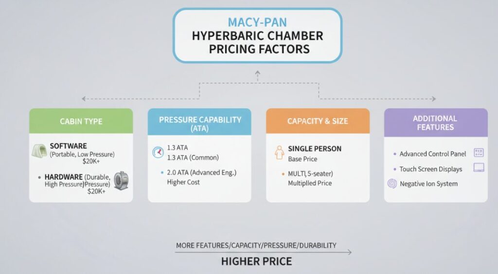 Precio de la cámara hiperbárica de oxígeno Macypanofficial
