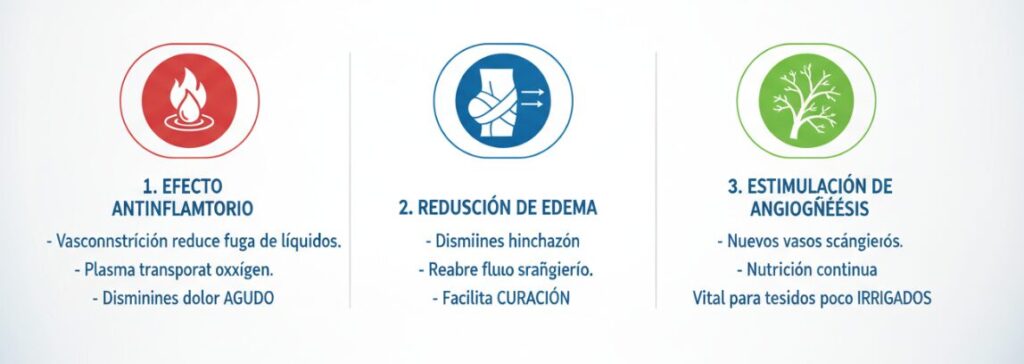 Los efectos de las cámaras de oxígeno hiperbárico