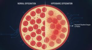Hyperbaric Oxygen Chamber Benefits: 11 Science-...