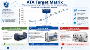 How Much Pressure Is In A Hyperbaric Chamber? A...